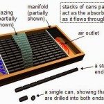 can_solar_air_heater_how_it_works
