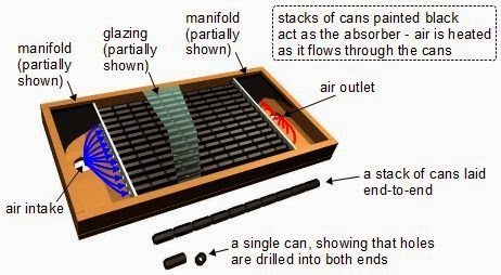 can_solar_air_heater_how_it_works
