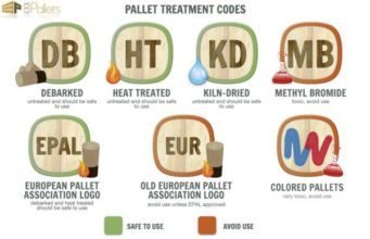 reclaimed pallet safety guide