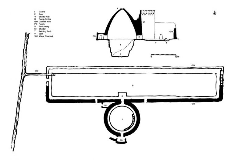 Ancient Buildings Used to Make Ice in the Desert Yakhchals » HG